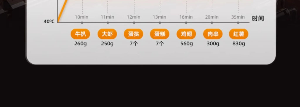 [new Model]electric Fryer Air Fryer Household No-flip Intelligent Non-stick Pan Visible Liner Fully Automatic Large Capacity