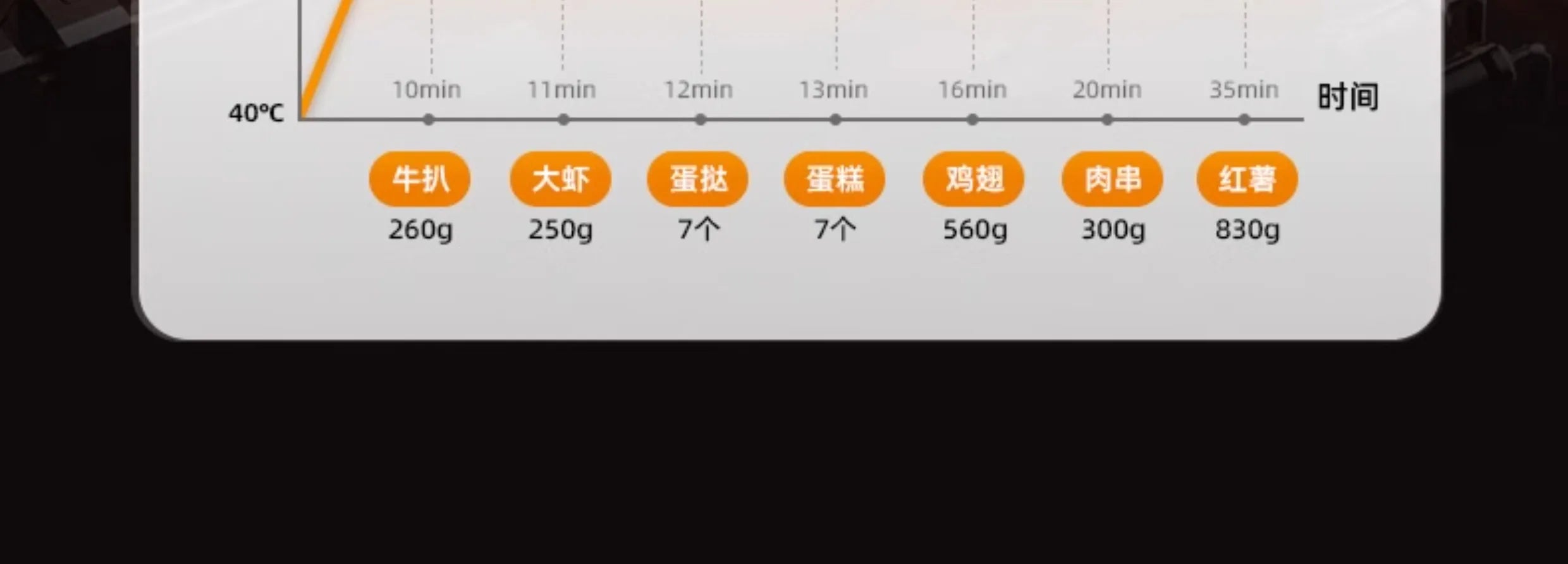 [new Model]electric Fryer Air Fryer Household No-flip Intelligent Non-stick Pan Visible Liner Fully Automatic Large Capacity