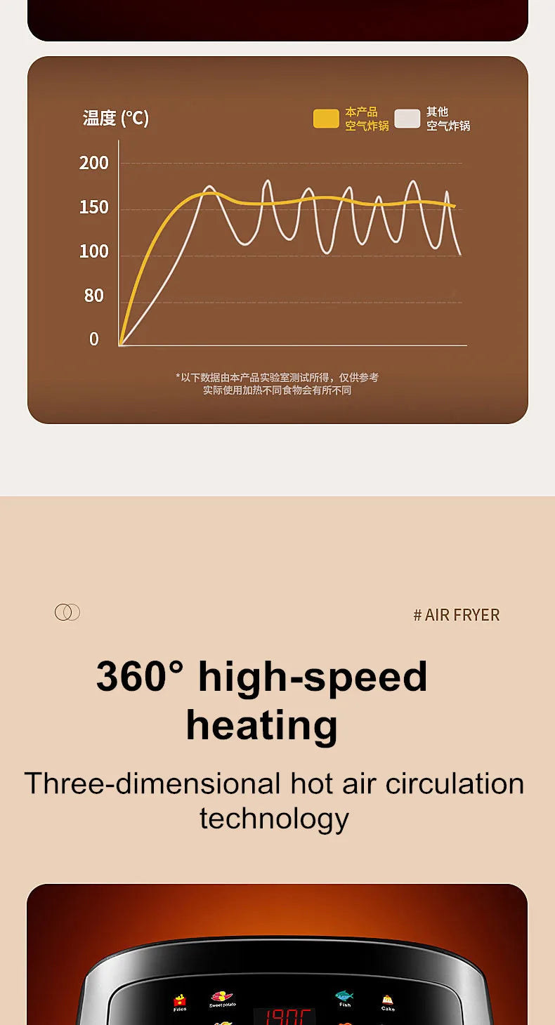 New 6L Stainless Steel Large-Capacity Air Fryer Household Visual Electric Oven Oil-Free Multifunctional Home Black White Green